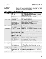 Preview for 105 page of Rosemount 8712 Reference Manual