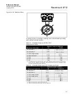 Preview for 113 page of Rosemount 8712 Reference Manual