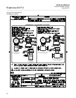 Preview for 132 page of Rosemount 8712 Reference Manual