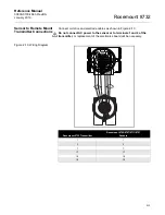 Предварительный просмотр 25 страницы Rosemount 8732 Series Reference Manual