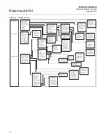 Предварительный просмотр 30 страницы Rosemount 8732 Series Reference Manual