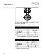 Предварительный просмотр 84 страницы Rosemount 8732 Series Reference Manual