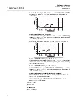 Предварительный просмотр 90 страницы Rosemount 8732 Series Reference Manual