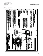 Предварительный просмотр 117 страницы Rosemount 8732 Series Reference Manual