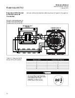 Предварительный просмотр 144 страницы Rosemount 8732 Series Reference Manual