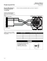 Предварительный просмотр 150 страницы Rosemount 8732 Series Reference Manual