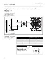 Предварительный просмотр 152 страницы Rosemount 8732 Series Reference Manual