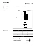 Предварительный просмотр 163 страницы Rosemount 8732 Series Reference Manual