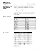 Предварительный просмотр 175 страницы Rosemount 8732 Series Reference Manual