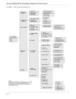 Предварительный просмотр 98 страницы Rosemount 8732C Manual