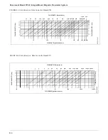 Предварительный просмотр 114 страницы Rosemount 8732C Manual