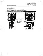 Предварительный просмотр 22 страницы Rosemount 8750WA Quick Installation Manual