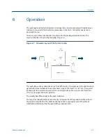 Preview for 33 page of Rosemount CT4215 Reference Manual