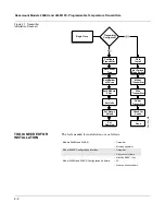 Предварительный просмотр 10 страницы Rosemount FISHER-ROSEMOUNT 244EH Product Manual