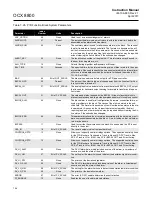 Предварительный просмотр 136 страницы Rosemount OCX 8800 Instruction Manual