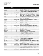 Предварительный просмотр 137 страницы Rosemount OCX 8800 Instruction Manual