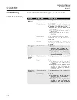 Предварительный просмотр 150 страницы Rosemount OCX 8800 Instruction Manual