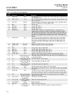 Предварительный просмотр 152 страницы Rosemount OCX 8800 Instruction Manual