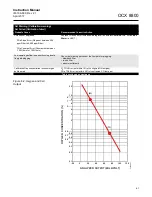 Предварительный просмотр 171 страницы Rosemount OCX 8800 Instruction Manual