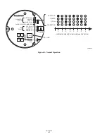 Preview for 65 page of Rosemount Oxymitter 4000 Instruction Bulletin