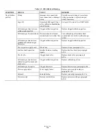 Preview for 83 page of Rosemount Oxymitter 4000 Instruction Bulletin