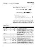 Предварительный просмотр 194 страницы Rosemount Oxymitter 5000 Instruction Manual