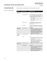 Предварительный просмотр 208 страницы Rosemount Oxymitter 5000 Instruction Manual