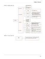 Предварительный просмотр 25 страницы Rosemount P330 Installation And Operation Manual