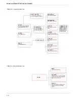 Предварительный просмотр 28 страницы Rosemount P330 Installation And Operation Manual