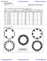 Предварительный просмотр 17 страницы Rosemount Series 8700 Reference Manual