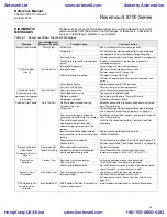 Предварительный просмотр 37 страницы Rosemount Series 8700 Reference Manual