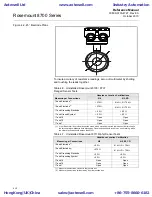 Предварительный просмотр 44 страницы Rosemount Series 8700 Reference Manual