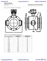 Предварительный просмотр 69 страницы Rosemount Series 8700 Reference Manual