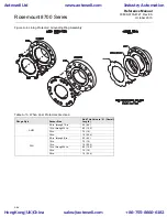 Предварительный просмотр 70 страницы Rosemount Series 8700 Reference Manual