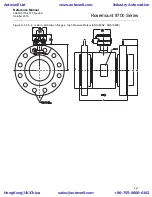 Предварительный просмотр 71 страницы Rosemount Series 8700 Reference Manual