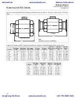 Предварительный просмотр 76 страницы Rosemount Series 8700 Reference Manual