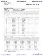 Предварительный просмотр 101 страницы Rosemount Series 8700 Reference Manual