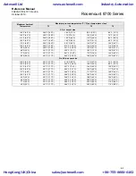 Предварительный просмотр 103 страницы Rosemount Series 8700 Reference Manual