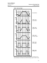 Предварительный просмотр 75 страницы Rosemount TankRadar Rex DAU 2100 Service Manual