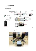 Preview for 3 page of Rosen CNE-8206MB-RS Operation Manual