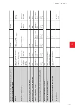 Preview for 75 page of Rosenbauer 51195001 User Information