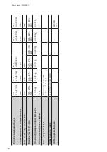 Preview for 158 page of Rosenbauer 51195001 User Information