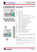 Preview for 42 page of Rosenbauer AT Vehicle Series Operation Manual