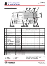 Preview for 181 page of Rosenbauer AT Vehicle Series Operation Manual