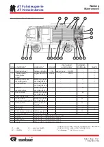 Preview for 182 page of Rosenbauer AT Vehicle Series Operation Manual