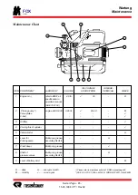 Предварительный просмотр 46 страницы Rosenbauer FOX 1 Operation Manual