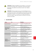 Preview for 105 page of Rosenbauer NAUTILUS 4/1 User Information