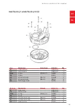 Preview for 141 page of Rosenbauer NAUTILUS 4/1 User Information