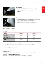 Preview for 11 page of Rosenbauer PRO JET I User Information