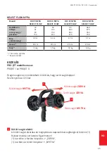 Preview for 65 page of Rosenbauer PRO JET I User Information